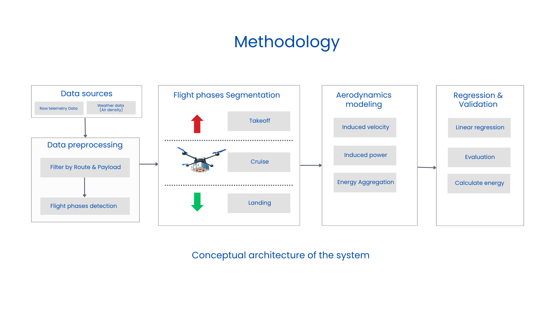 Energy Consumption Analysis 2
