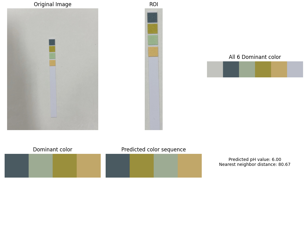 Automated pH Estimation 2
