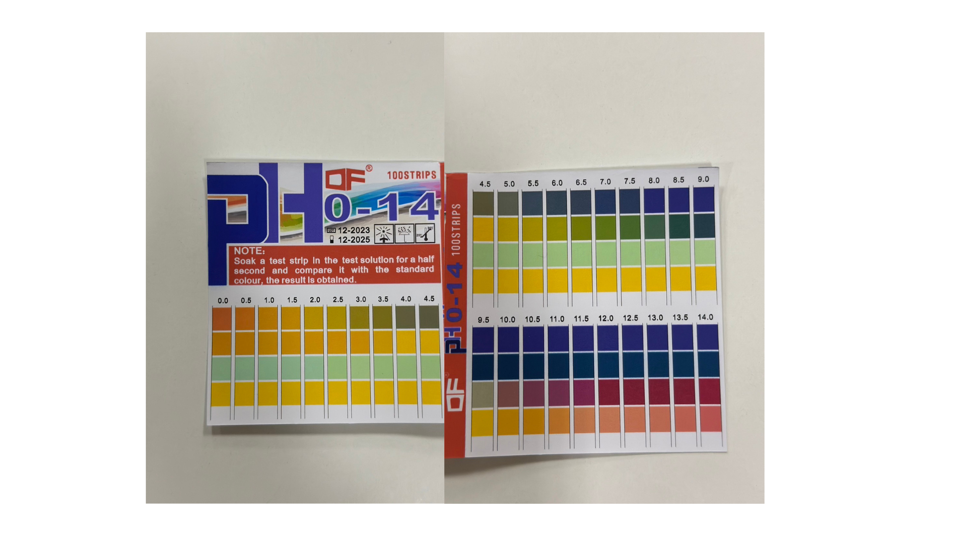 Automated pH Estimation 1